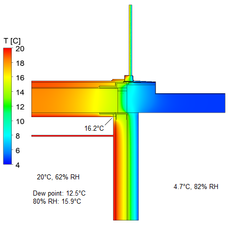 Temperature without extra insulation