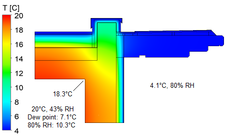 Temperature with thermal break
