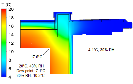 Temperature without thermal break