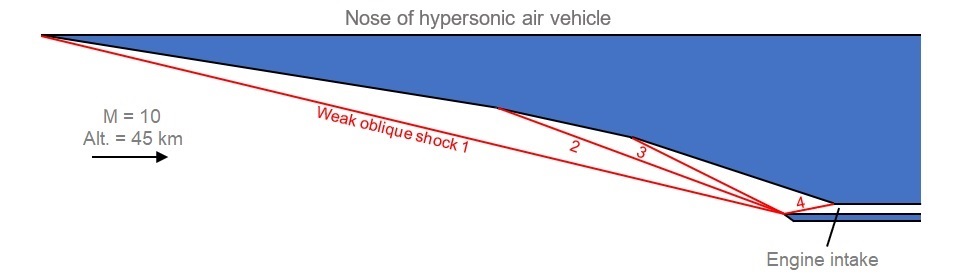 Nose of hypersonic air vehicle